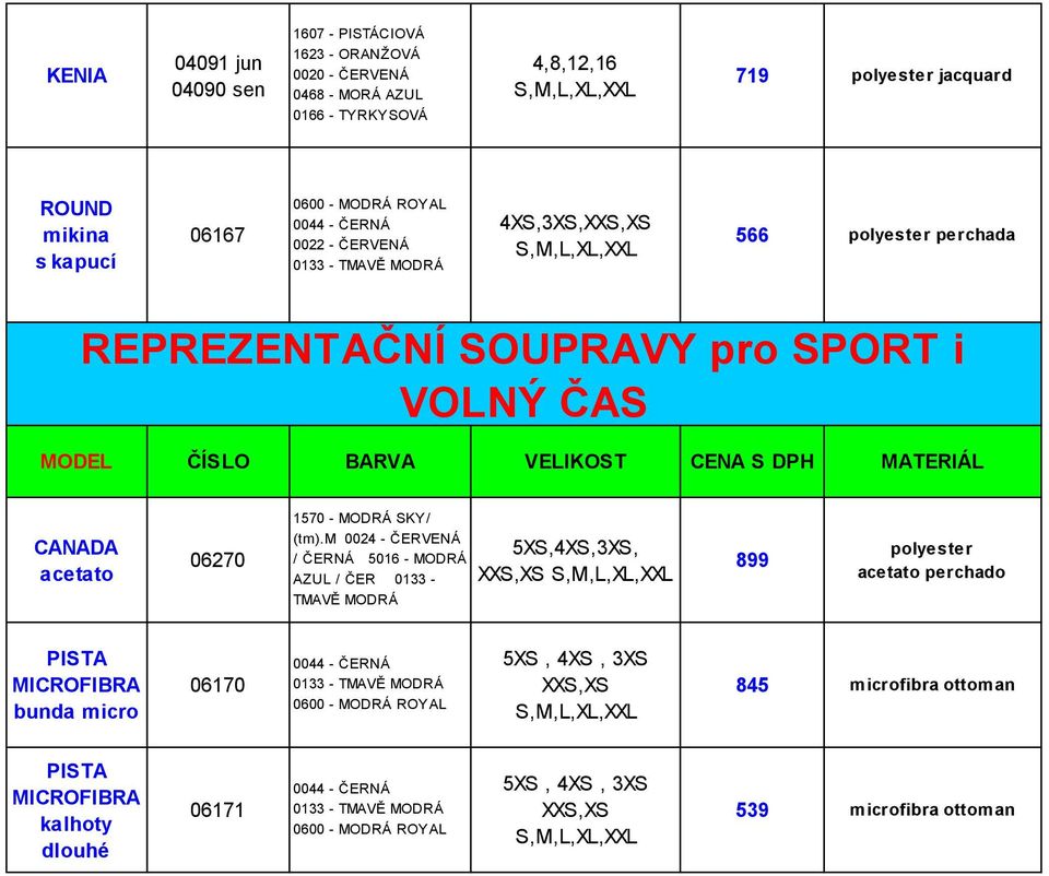 m 0024 - ČERVENÁ / ČERNÁ 5016 - MODRÁ AZUL / ČER 0133 - TMAVĚ MODRÁ 5XS,4XS,3XS, XXS,XS 899 polyester acetato perchado PISTA MICROFIBRA