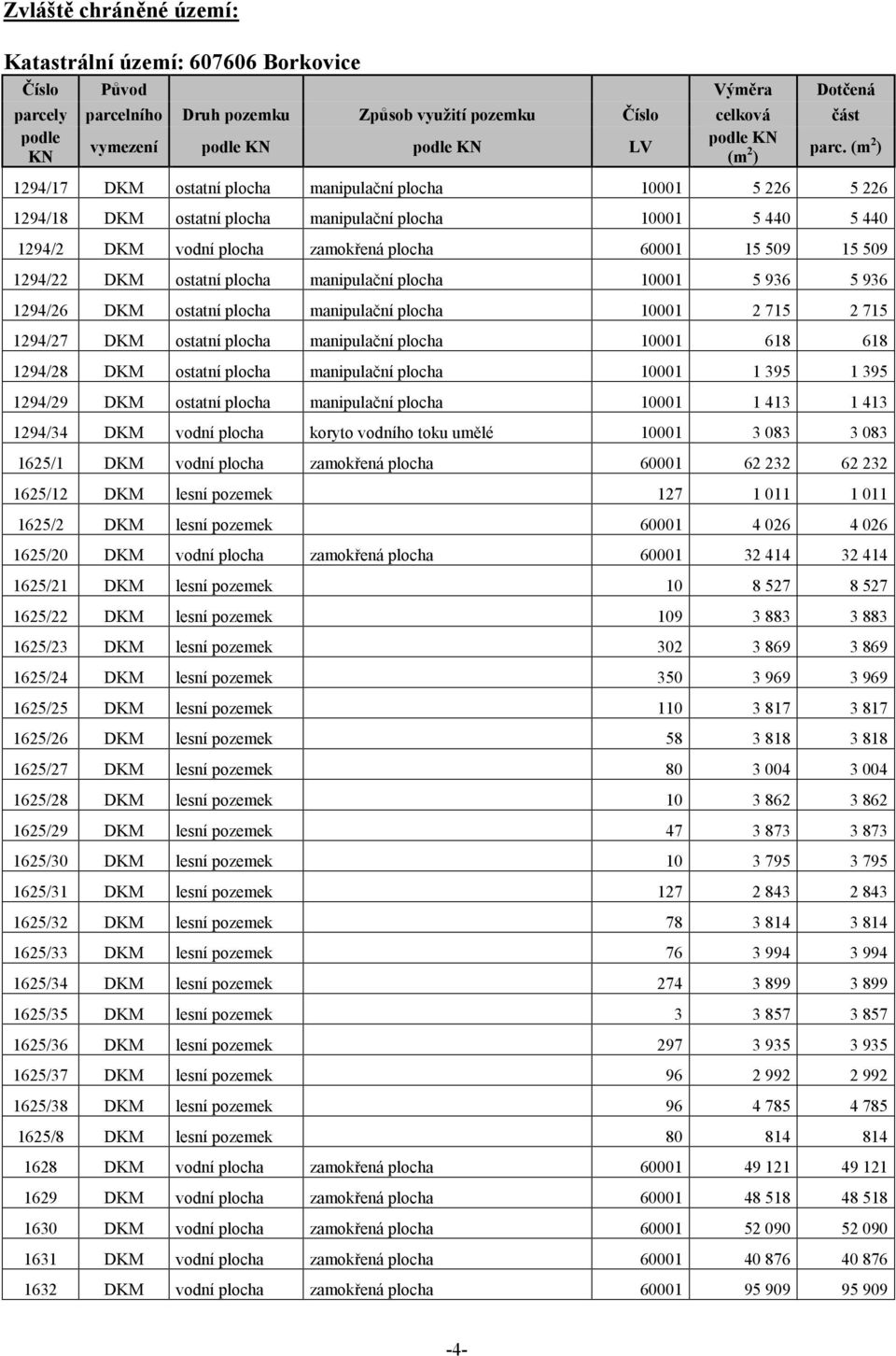 (m 2 ) ) 1294/17 DKM ostatní plocha manipulační plocha 10001 5 226 5 226 1294/18 DKM ostatní plocha manipulační plocha 10001 5 440 5 440 1294/2 DKM vodní plocha zamokřená plocha 60001 15 509 15 509