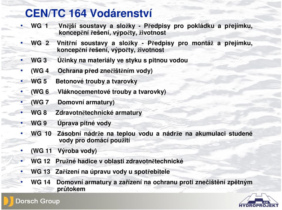 trouby a tvarovky) (WG 7 Domovní armatury) WG 8 Zdravotnětechnické armatury WG 9 Úprava pitné vody WG 10 Zásobní nádrže na teplou vodu a nádrže na akumulaci studené vody pro domácí