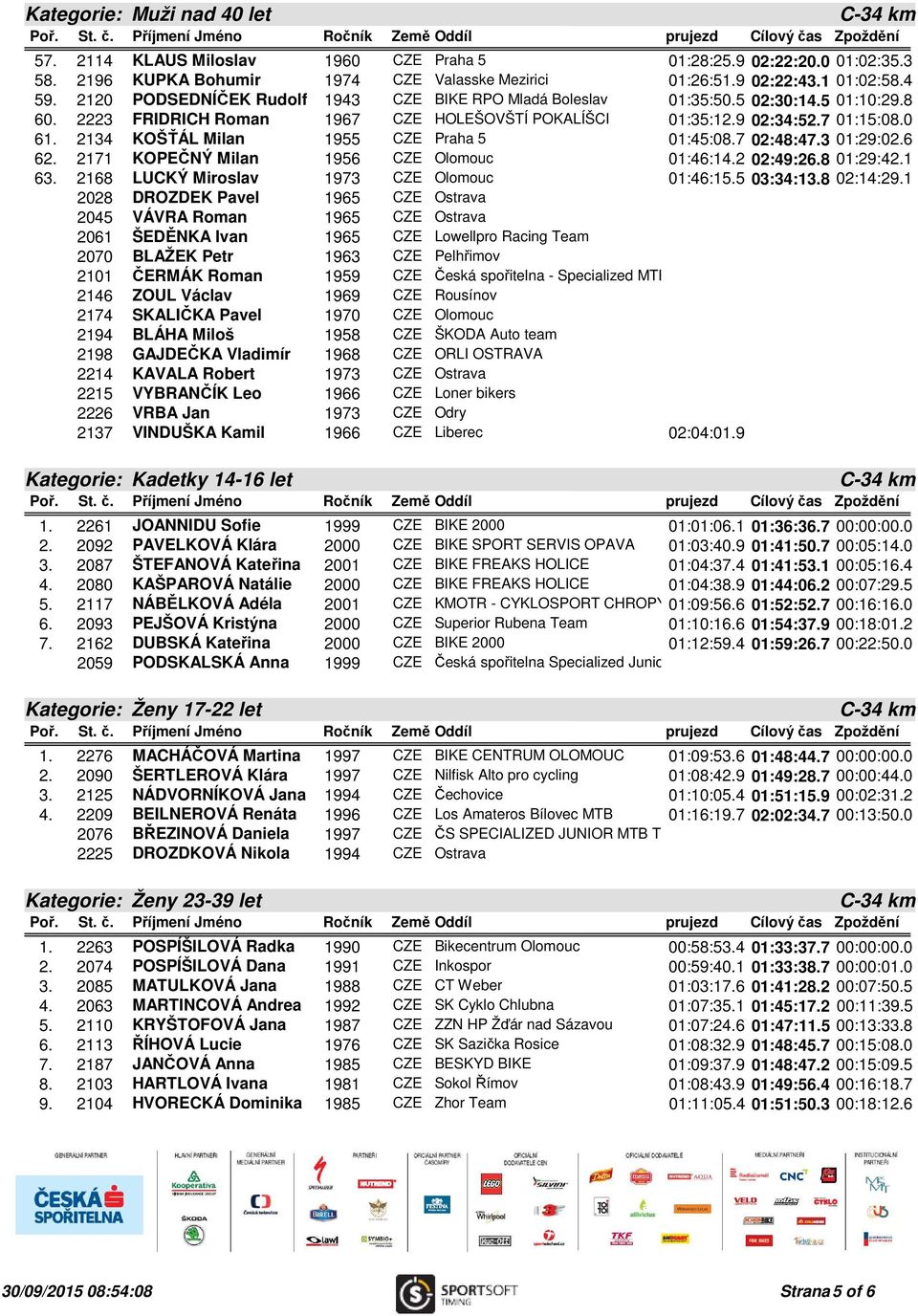 2134 KOŠŤÁL Milan 1955 CZE Praha 5 01:45:08.7 02:48:47.3 01:29:02.6 62. 2171 KOPEČNÝ Milan 1956 CZE Olomouc 01:46:14.2 02:49:26.8 01:29:42.1 63. 2168 LUCKÝ Miroslav 1973 CZE Olomouc 01:46:15.