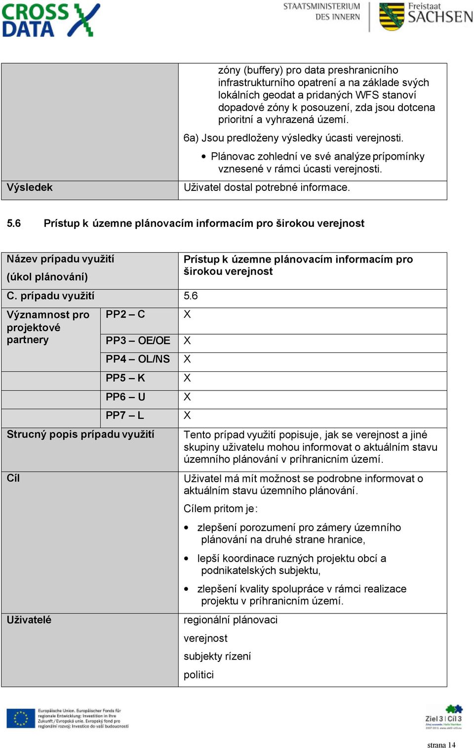 6 Prístup k územne plánovacím informacím pro širokou verejnost Název prípadu využití (úkol plánování) C. prípadu využití 5.