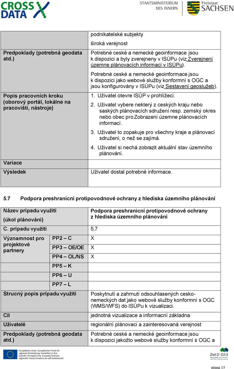 zverejneny v ISÚPu (viz Zverejnení územne plánovacích informací v ISÚPu).