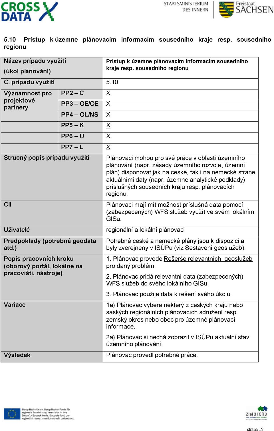 ) Popis pracovních kroku (oborový portál, lokálne na pracovišti, nástroje) Variace Výsledek Prístup k územne plánovacím informacím sousedního kraje resp.