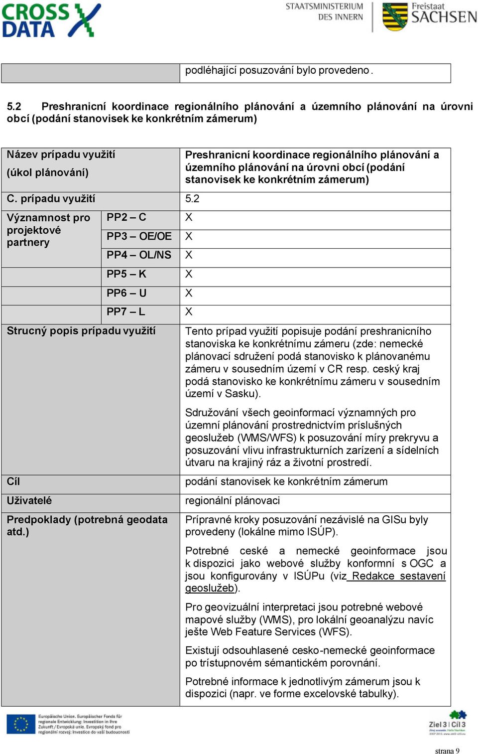 2 Významnost pro projektové partnery PP2 C PP3 OE/OE PP4 OL/NS PP5 K PP6 U PP7 L Strucný popis prípadu využití Cíl Uživatelé Predpoklady (potrebná geodata atd.