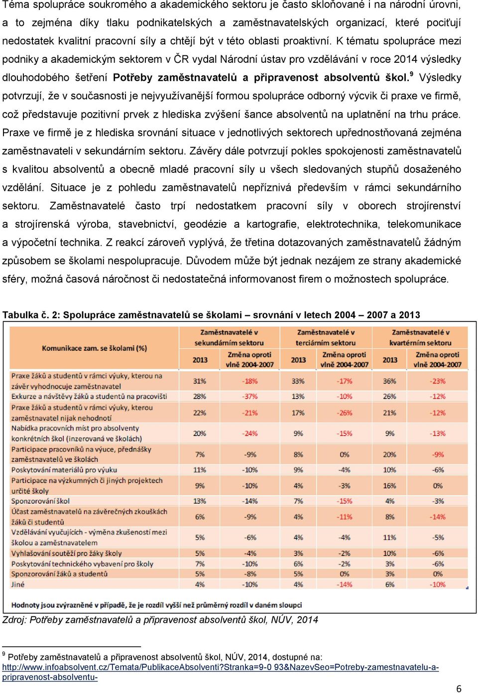 K tématu spolupráce mezi podniky a akademickým sektorem v ČR vydal Národní ústav pro vzdělávání v roce 2014 výsledky dlouhodobého šetření Potřeby zaměstnavatelů a připravenost absolventů škol.