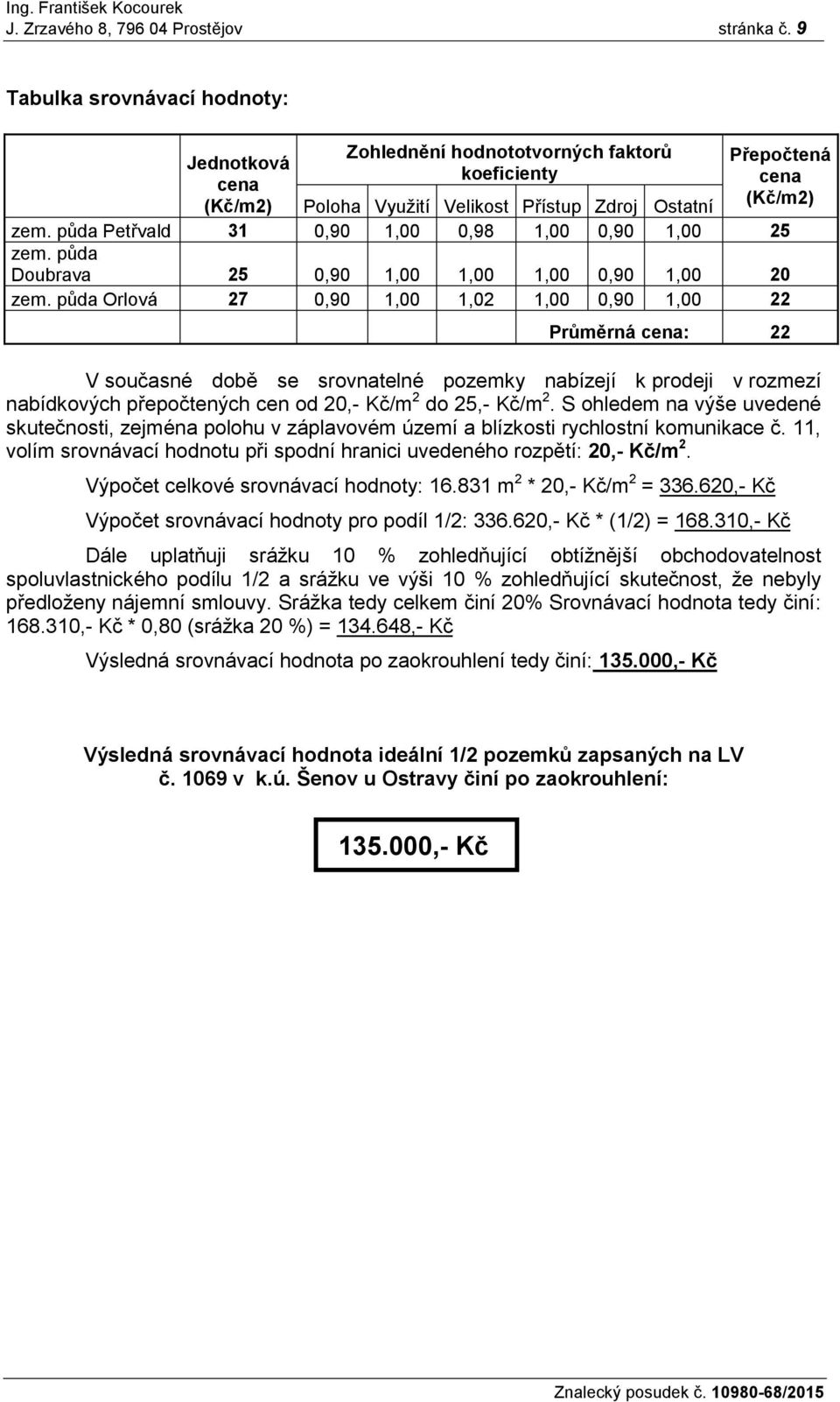 půda Petřvald 31 0,90 1,00 0,98 1,00 0,90 1,00 25 zem. půda Doubrava 25 0,90 1,00 1,00 1,00 0,90 1,00 20 zem.