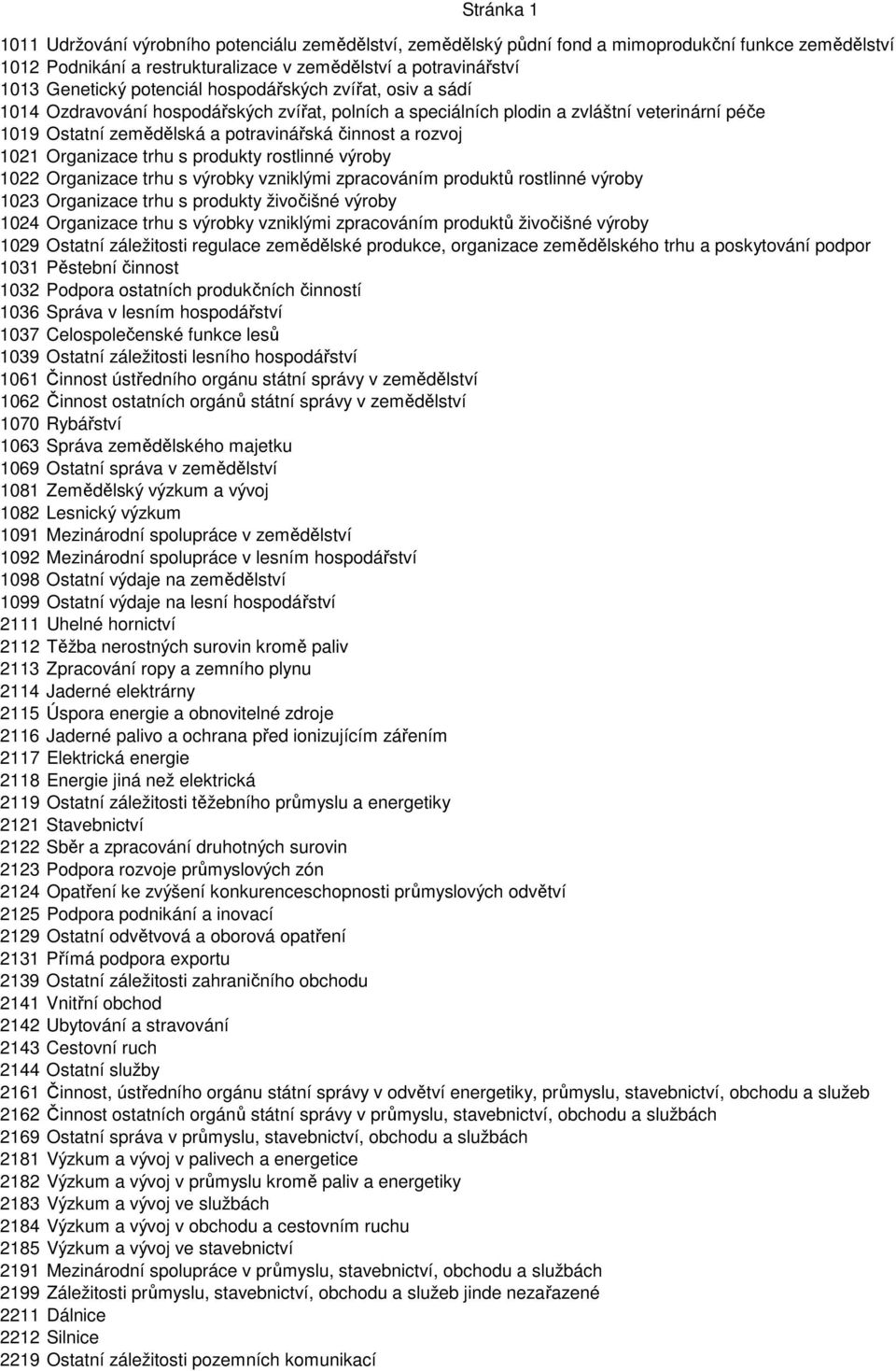1021 Organizace trhu s produkty rostlinné výroby 1022 Organizace trhu s výrobky vzniklými zpracováním produktů rostlinné výroby 1023 Organizace trhu s produkty živočišné výroby 1024 Organizace trhu s