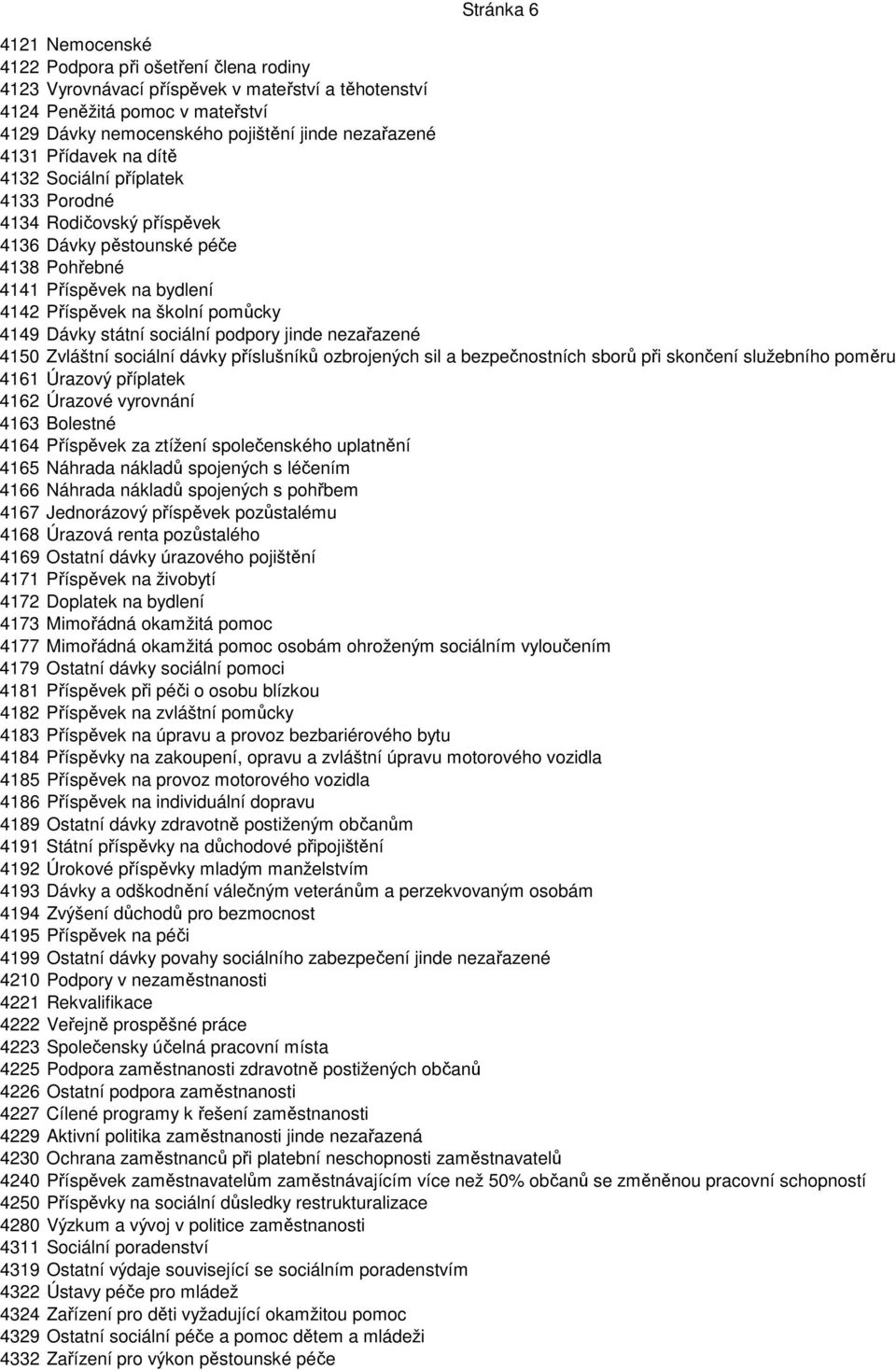 4149 Dávky státní sociální podpory jinde nezařazené 4150 Zvláštní sociální dávky příslušníků ozbrojených sil a bezpečnostních sborů při skončení služebního poměru 4161 Úrazový příplatek 4162 Úrazové