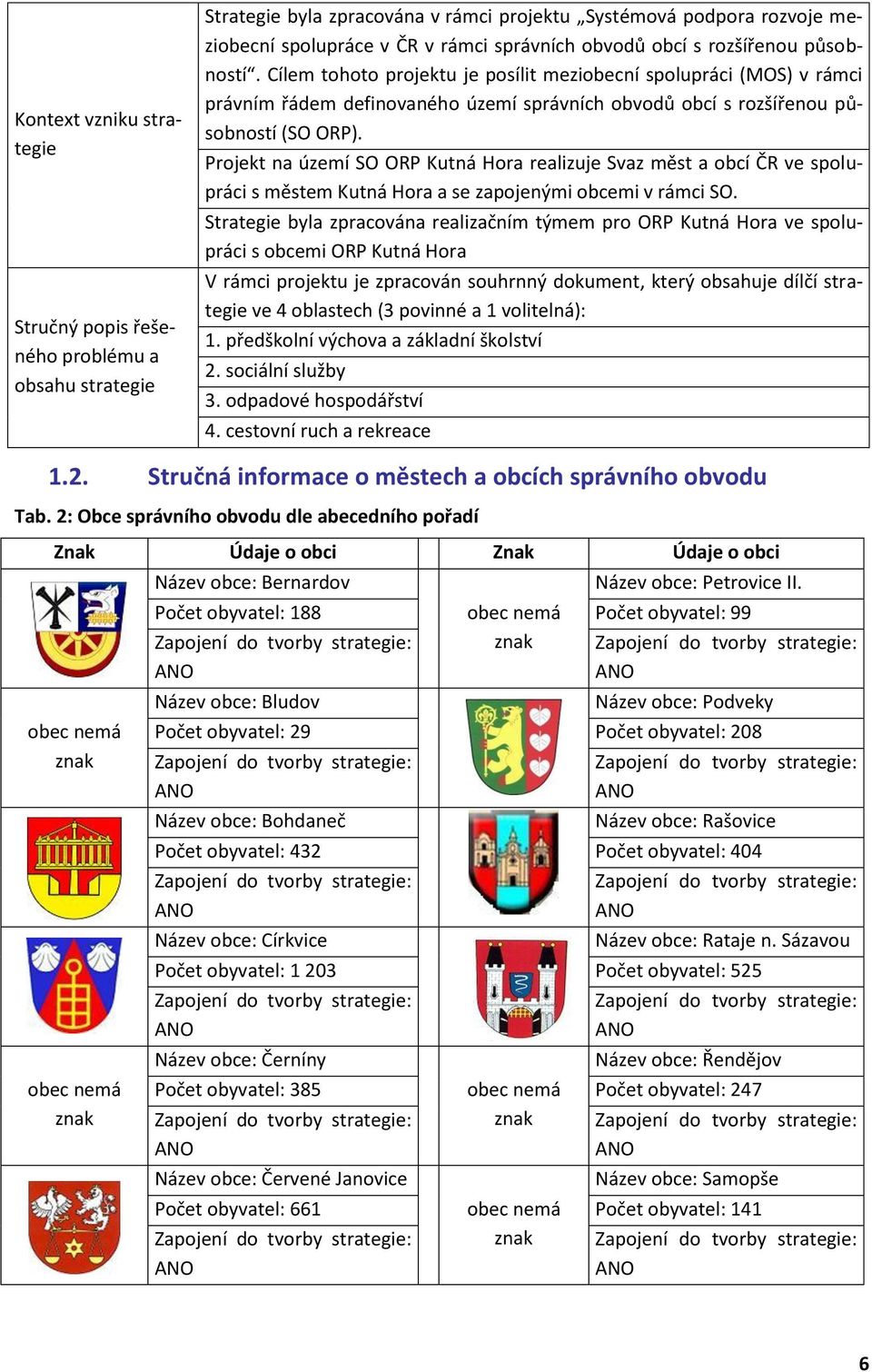 Projekt na území SO ORP Kutná Hora realizuje Svaz měst a obcí ČR ve spolupráci s městem Kutná Hora a se zapojenými obcemi v rámci SO.