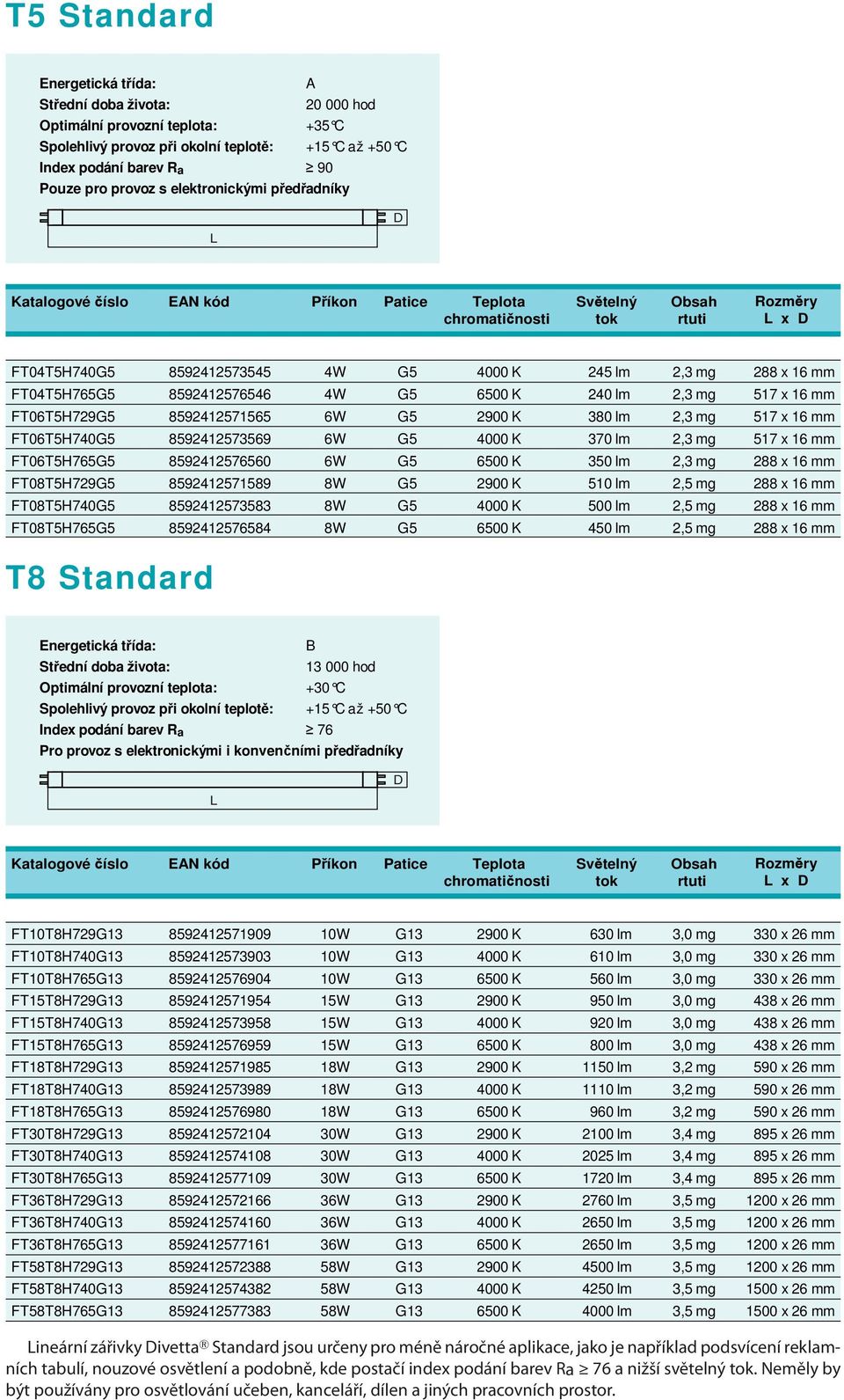 6500 K 350 lm 2,3 mg 288 x 16 mm FT08T5H729G5 8592412571589 8W G5 2900 K 510 lm 2,5 mg 288 x 16 mm FT08T5H740G5 8592412573583 8W G5 4000 K 500 lm 2,5 mg 288 x 16 mm FT08T5H765G5 8592412576584 8W G5