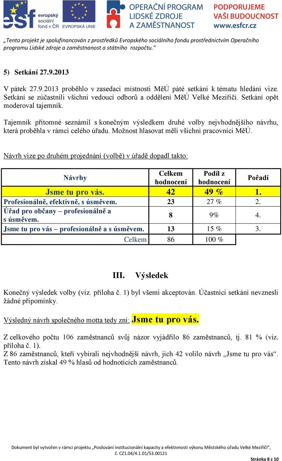 Návrh vize po druhém projednání (volbě) v úřadě dopadl takto: Návrhy Celkem hodnocení Podíl z hodnocení Pořadí Jsme tu pro vás. 42 49 % 1. Profesionálně, efektivně, s úsměvem. 23 27 % 2.