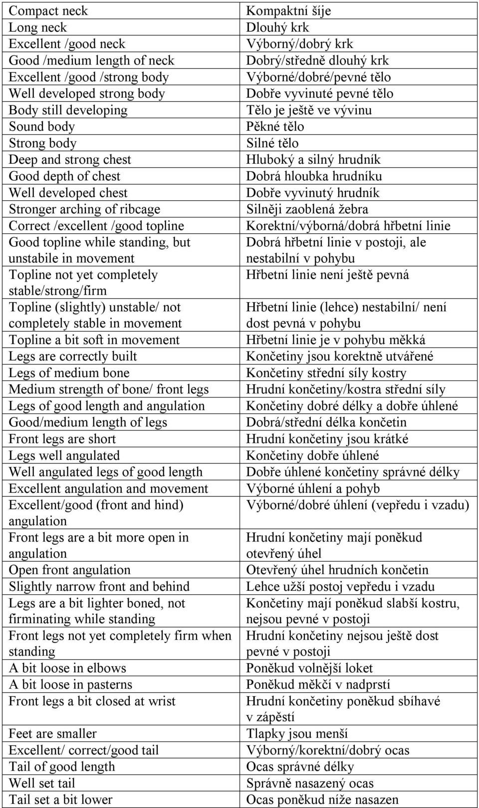 Topline (slightly) unstable/ not completely stable in movement Topline a bit soft in movement Legs are correctly built Legs of medium bone Medium strength of bone/ front legs Legs of good length and