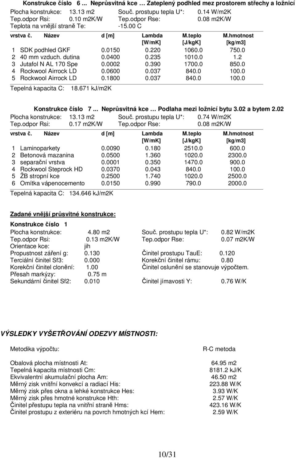 235 1010.0 1.2 3 Jutafol N AL 170 Spe 0.0002 0.390 1700.0 850.0 4 Rockwool Airrock LD 0.0600 0.037 840.0 100.0 5 Rockwool Airrock LD 0.1800 0.037 840.0 100.0 Tepelná kapacita C: 18.