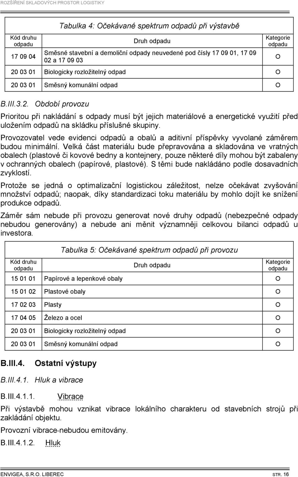 Provozovatel vede evidenci odpadů a obalů a aditivní příspěvky vyvolané záměrem budou minimální.