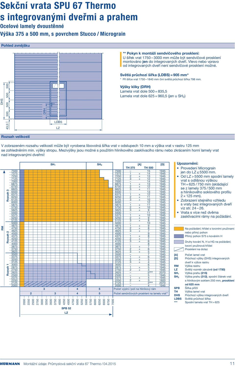 Světlá průchozí šířka (LDBS) = 905 mm* * Při šířce vrat 1750 1840 mm činí světlá průchozí šířka 798 mm.