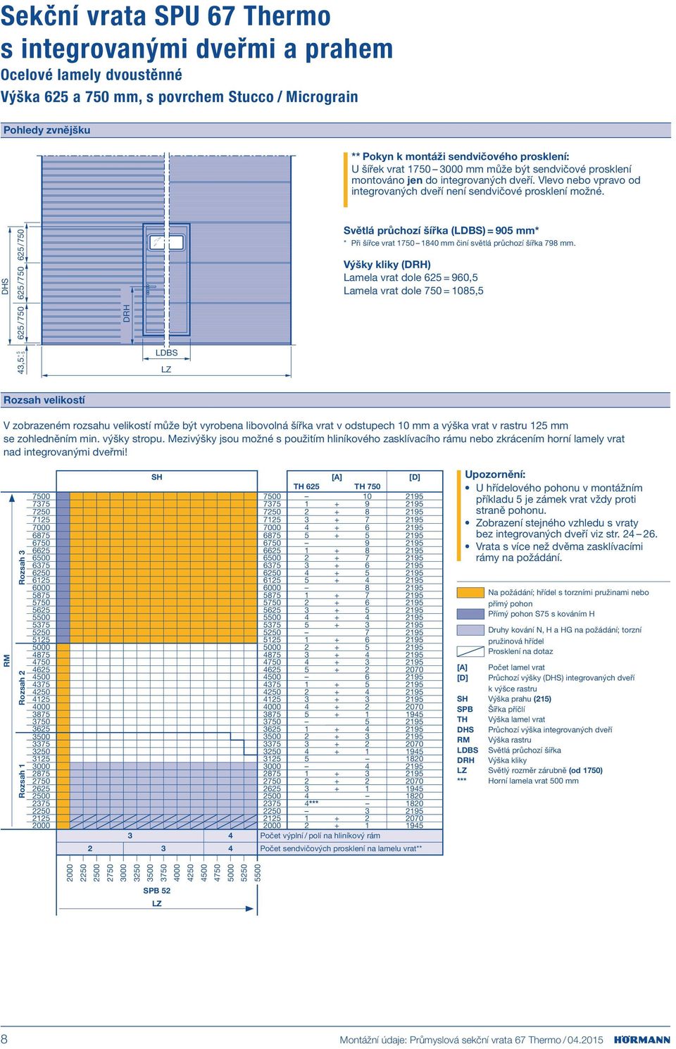 /750 Světlá průchozí šířka (LDBS) = 905 mm* * Při šířce vrat 1750 1840 mm činí světlá průchozí šířka 798 mm.