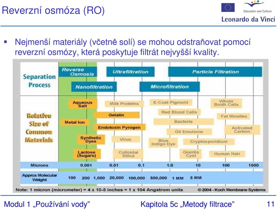 osmózy, která poskytuje filtrát nejvyšší kvality.