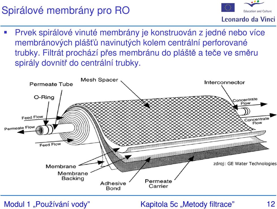 Filtrát prochází přes membránu do pláště a teče ve směru spirály dovnitř do centrální