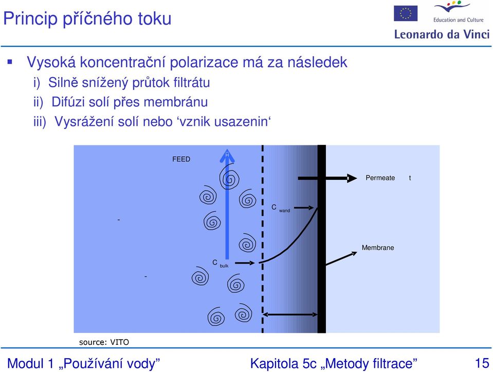 Vysrážení solí nebo vznik usazenin FEED Permeate t - C wand Membrane