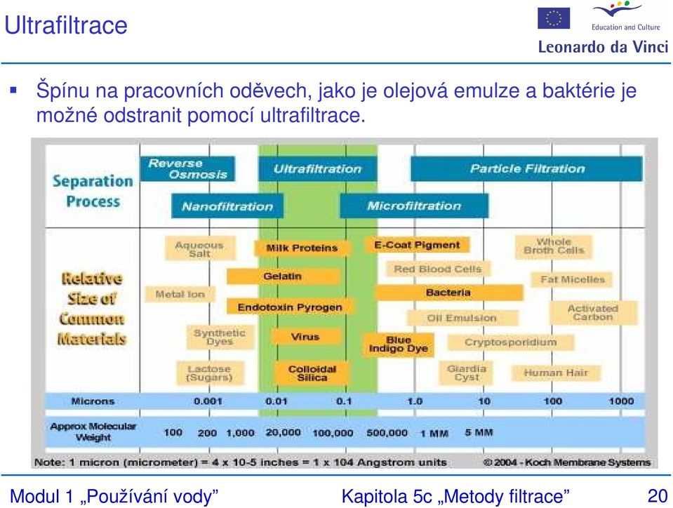 odstranit pomocí ultrafiltrace.