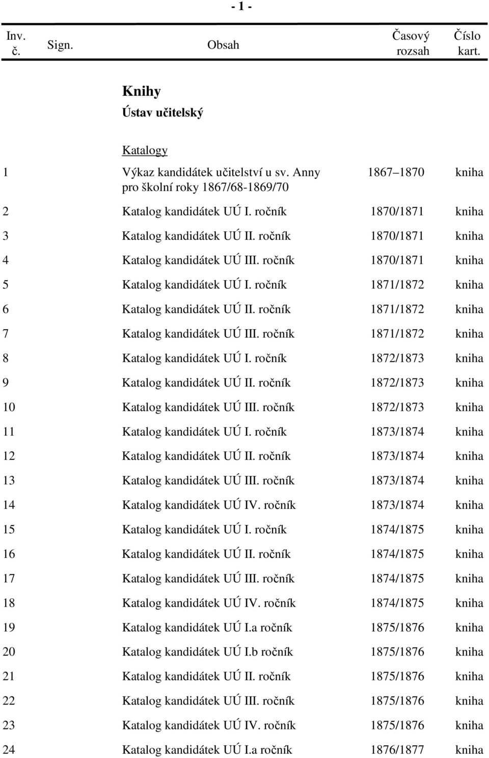 ročník 1871/1872 kniha 6 Katalog kandidátek UÚ II. ročník 1871/1872 kniha 7 Katalog kandidátek UÚ III. ročník 1871/1872 kniha 8 Katalog kandidátek UÚ I.