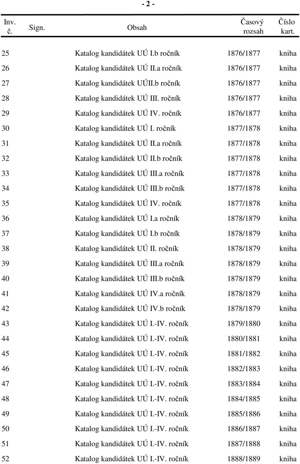 a ročník 1877/1878 kniha 32 Katalog kandidátek UÚ II.b ročník 1877/1878 kniha 33 Katalog kandidátek UÚ III.a ročník 1877/1878 kniha 34 Katalog kandidátek UÚ III.