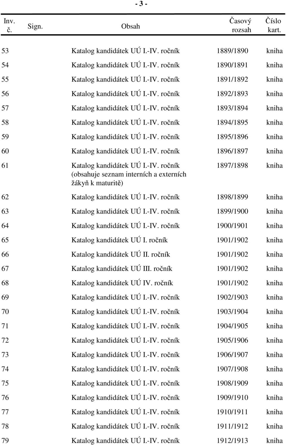 -IV. ročník 1897/1898 kniha (obsahuje seznam interních a externích žákyň k maturitě) 62 Katalog kandidátek UÚ I.-IV. ročník 1898/1899 kniha 63 Katalog kandidátek UÚ I.-IV. ročník 1899/1900 kniha 64 Katalog kandidátek UÚ I.