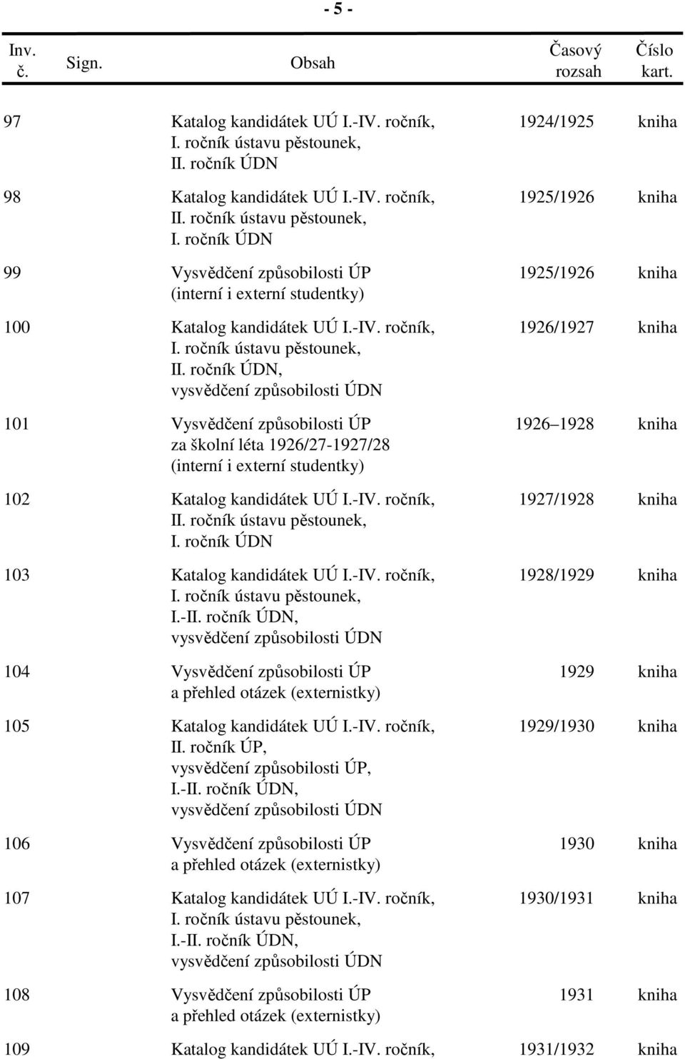 ročník ÚDN 99 Vysvědčení způsobilosti ÚP 1925/1926 kniha (interní i externí studentky) 100 Katalog kandidátek UÚ I.-IV. ročník, I. ročník ústavu pěstounek, II.