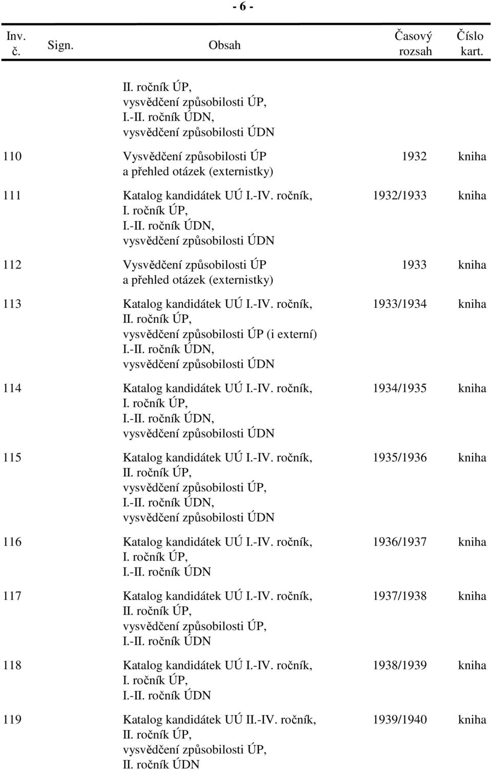 ročník ÚP, vysvědčení způsobilosti ÚP (i externí) I.-II. ročník ÚDN, vysvědčení způsobilosti ÚDN 1933/1934 kniha 114 Katalog kandidátek UÚ I.-IV. ročník, I. ročník ÚP, I.-II. ročník ÚDN, vysvědčení způsobilosti ÚDN 1934/1935 kniha 115 Katalog kandidátek UÚ I.