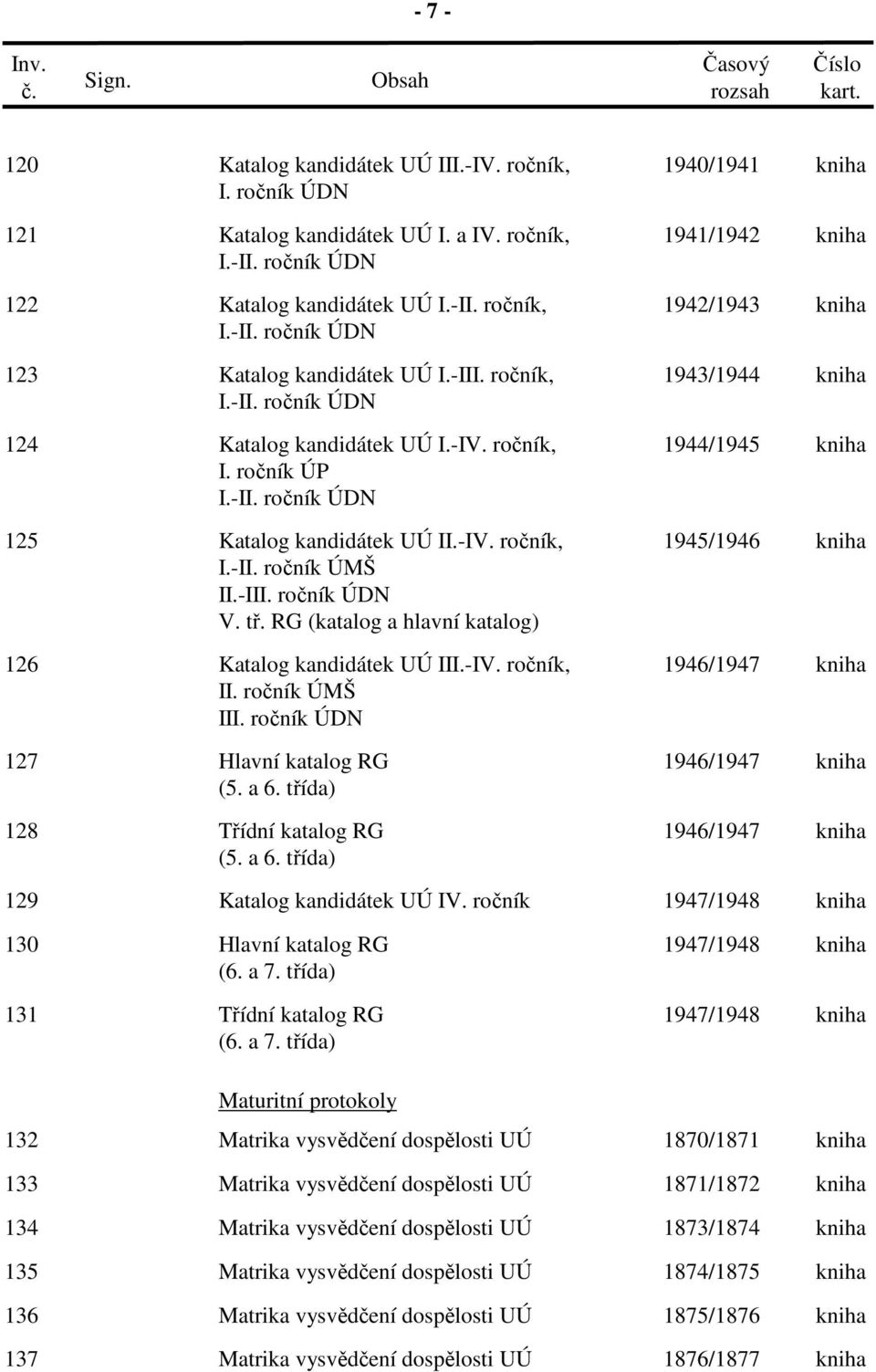 -IV. ročník, I.-II. ročník ÚMŠ II.-III. ročník ÚDN V. tř. RG (katalog a hlavní katalog) 1945/1946 kniha 126 Katalog kandidátek UÚ III.-IV. ročník, 1946/1947 kniha II. ročník ÚMŠ III.