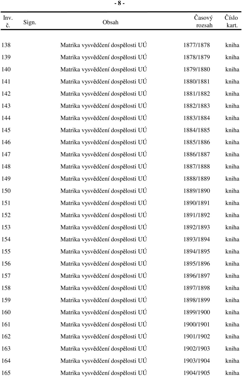 dospělosti UÚ 1884/1885 kniha 146 Matrika vysvědčení dospělosti UÚ 1885/1886 kniha 147 Matrika vysvědčení dospělosti UÚ 1886/1887 kniha 148 Matrika vysvědčení dospělosti UÚ 1887/1888 kniha 149