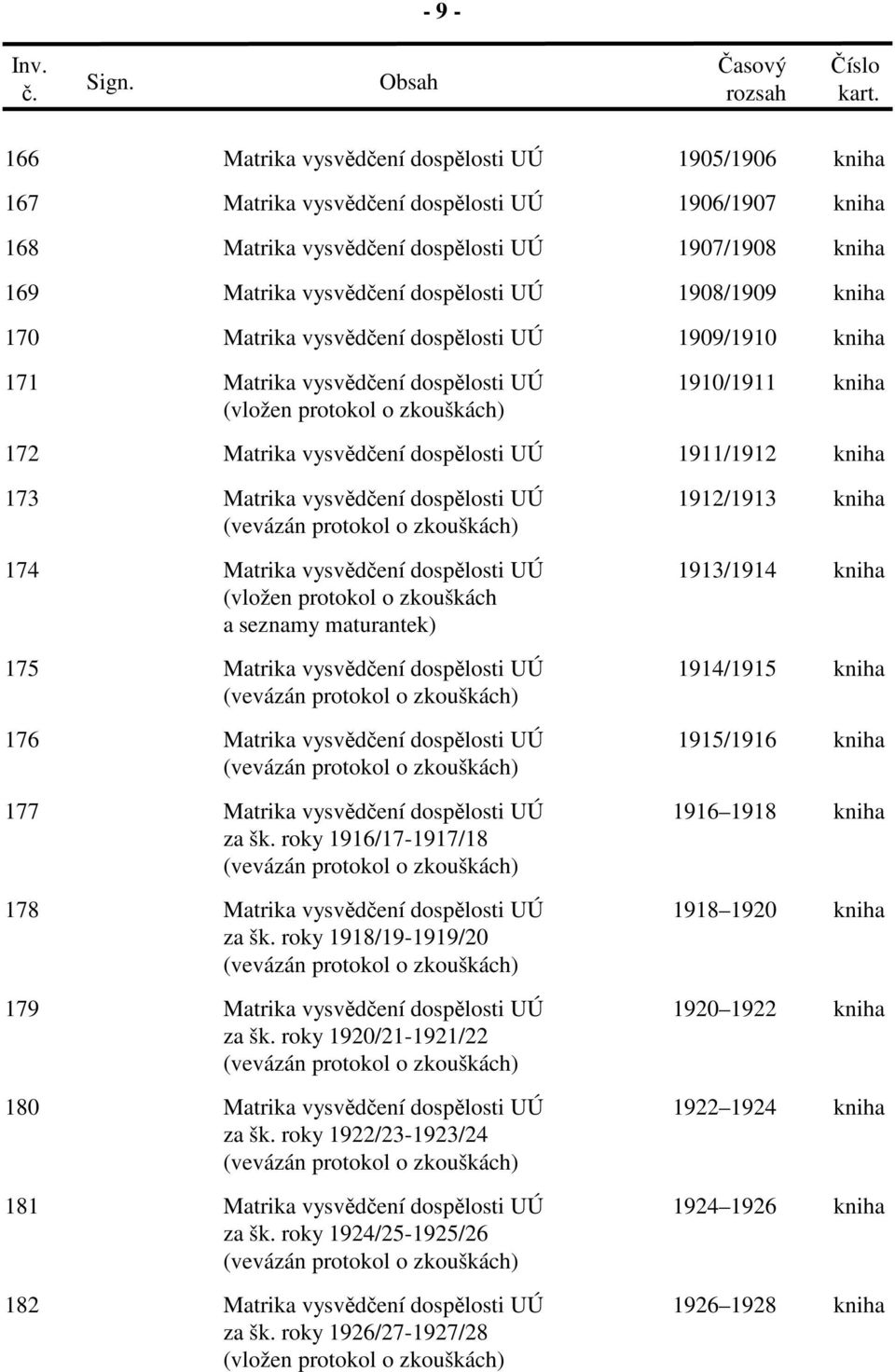 kniha 173 Matrika vysvědčení dospělosti UÚ 1912/1913 kniha 174 Matrika vysvědčení dospělosti UÚ 1913/1914 kniha (vložen protokol o zkouškách a seznamy maturantek) 175 Matrika vysvědčení dospělosti UÚ