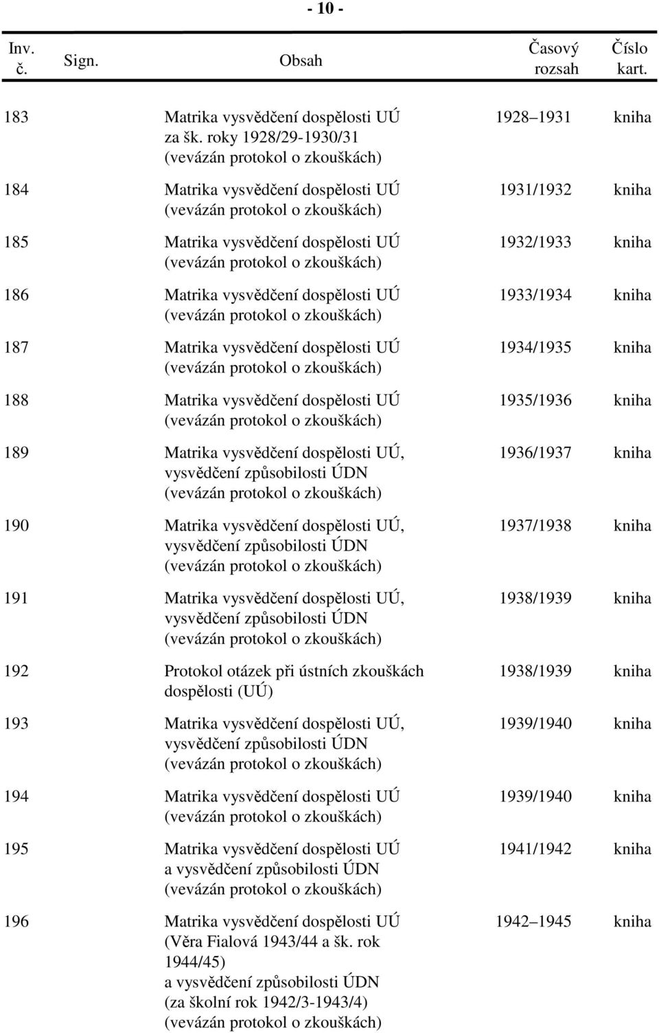 vysvědčení dospělosti UÚ 1934/1935 kniha 188 Matrika vysvědčení dospělosti UÚ 1935/1936 kniha 189 Matrika vysvědčení dospělosti UÚ, 1936/1937 kniha vysvědčení způsobilosti ÚDN 190 Matrika vysvědčení