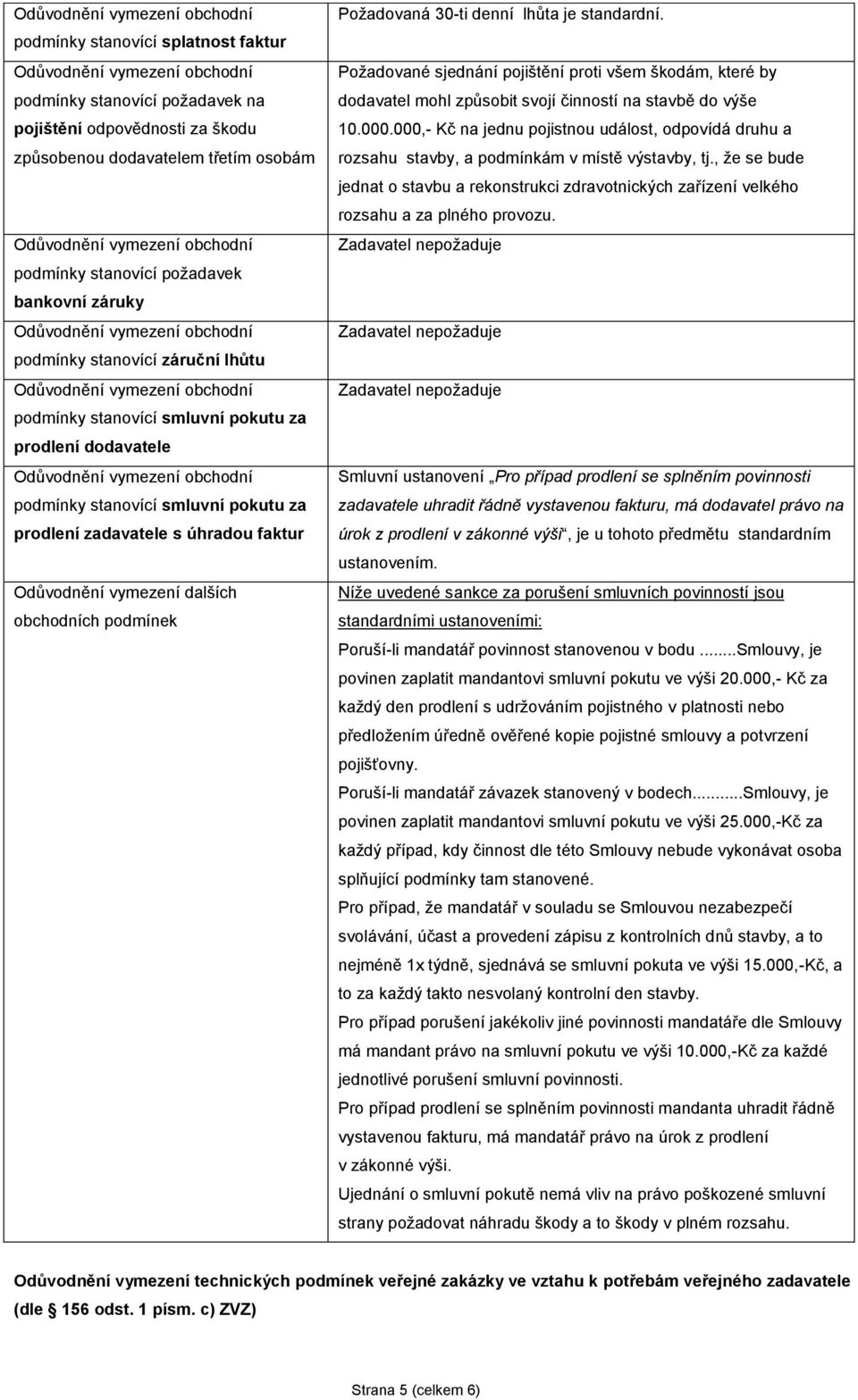 podmínek Požadovaná 30-ti denní lhůta je standardní. Požadované sjednání pojištění proti všem škodám, které by dodavatel mohl způsobit svojí činností na stavbě do výše 10.000.