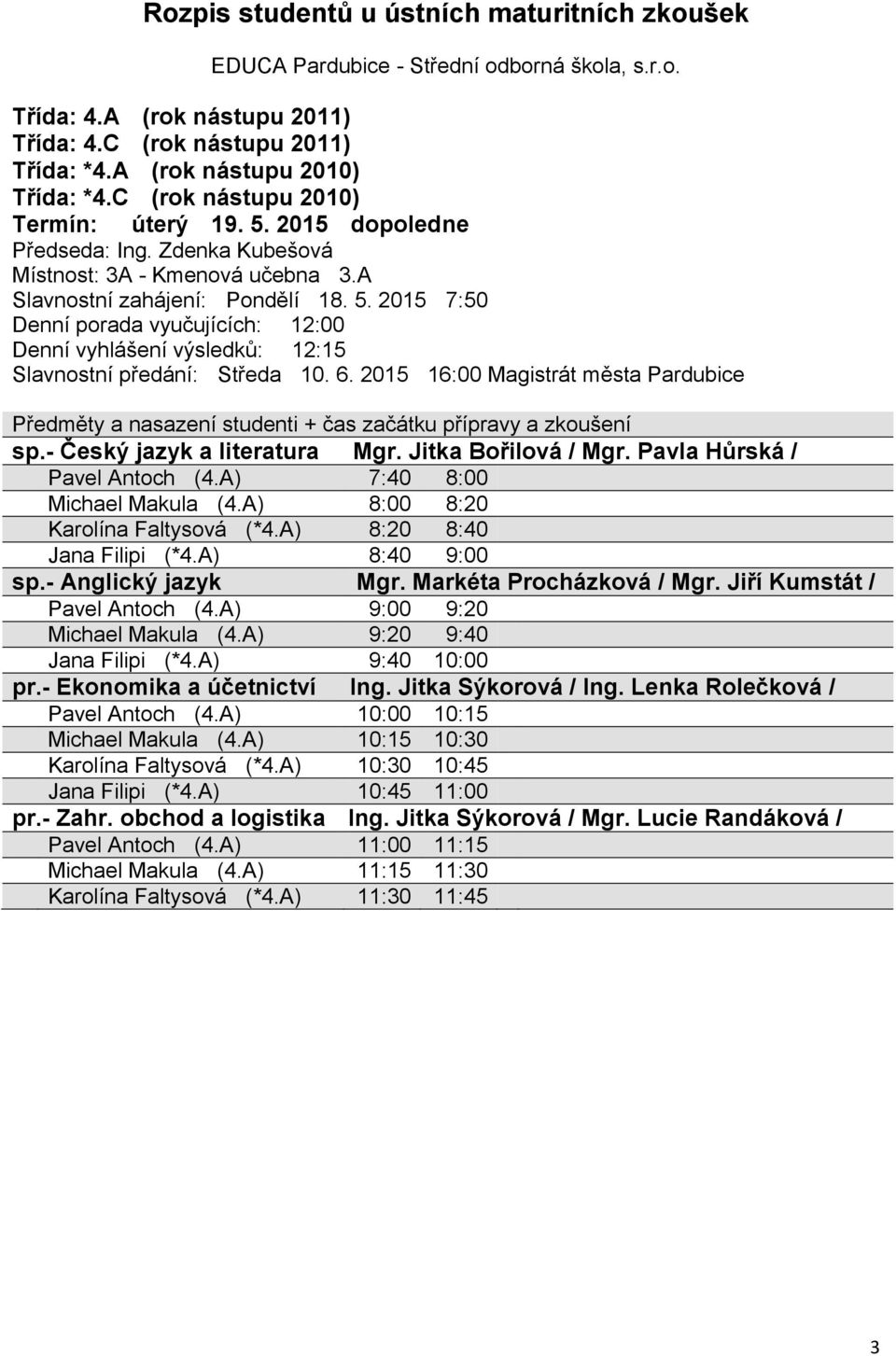 Jiří Kumstát / Pavel Antoch (4.A) 9:00 9:20 Michael Makula (4.A) 9:20 9:40 Jana Filipi (*4.A) 9:40 10:00 Pavel Antoch (4.A) 10:00 10:15 Michael Makula (4.