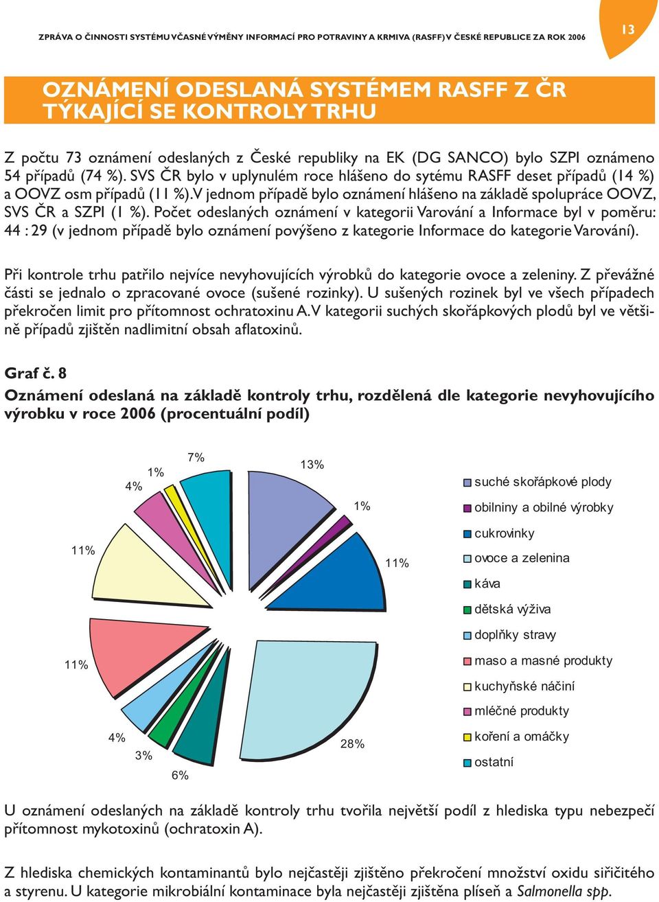 Počet odeslaných oznámení v kategorii Varování a Informace byl v poměru: 44 : 29 (v jednom případě bylo oznámení povýšeno z kategorie Informace do kategorie Varování).