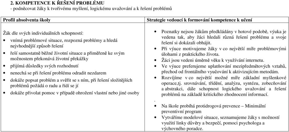 se při řešení problému odradit nezdarem dokáže popsat problém a svěřit se s ním, při řešení složitějších problémů požádá o radu a řídí se jí dokáže přivolat pomoc v případě ohrožení vlastní nebo jiné