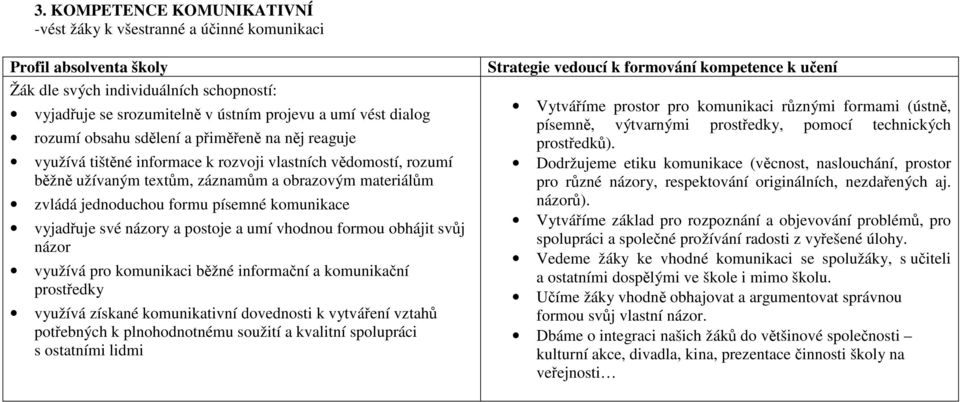 písemné komunikace vyjadřuje své názory a postoje a umí vhodnou formou obhájit svůj názor využívá pro komunikaci běžné informační a komunikační prostředky využívá získané komunikativní dovednosti k