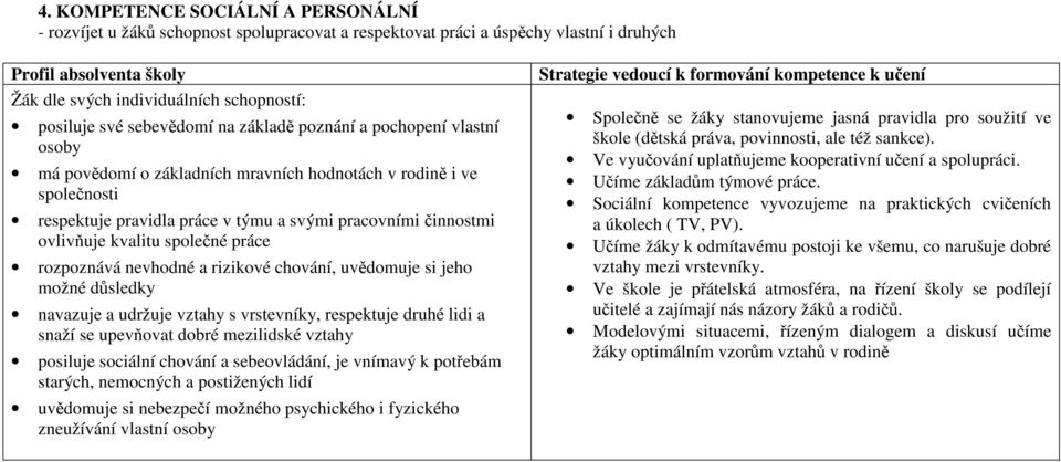 ovlivňuje kvalitu společné práce rozpoznává nevhodné a rizikové chování, uvědomuje si jeho možné důsledky navazuje a udržuje vztahy s vrstevníky, respektuje druhé lidi a snaží se upevňovat dobré