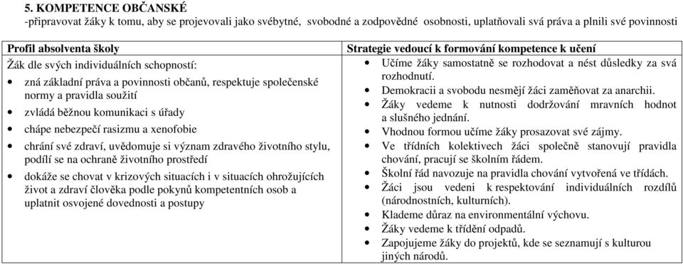 zdraví, uvědomuje si význam zdravého životního stylu, podílí se na ochraně životního prostředí dokáže se chovat v krizových situacích i v situacích ohrožujících život a zdraví člověka podle pokynů