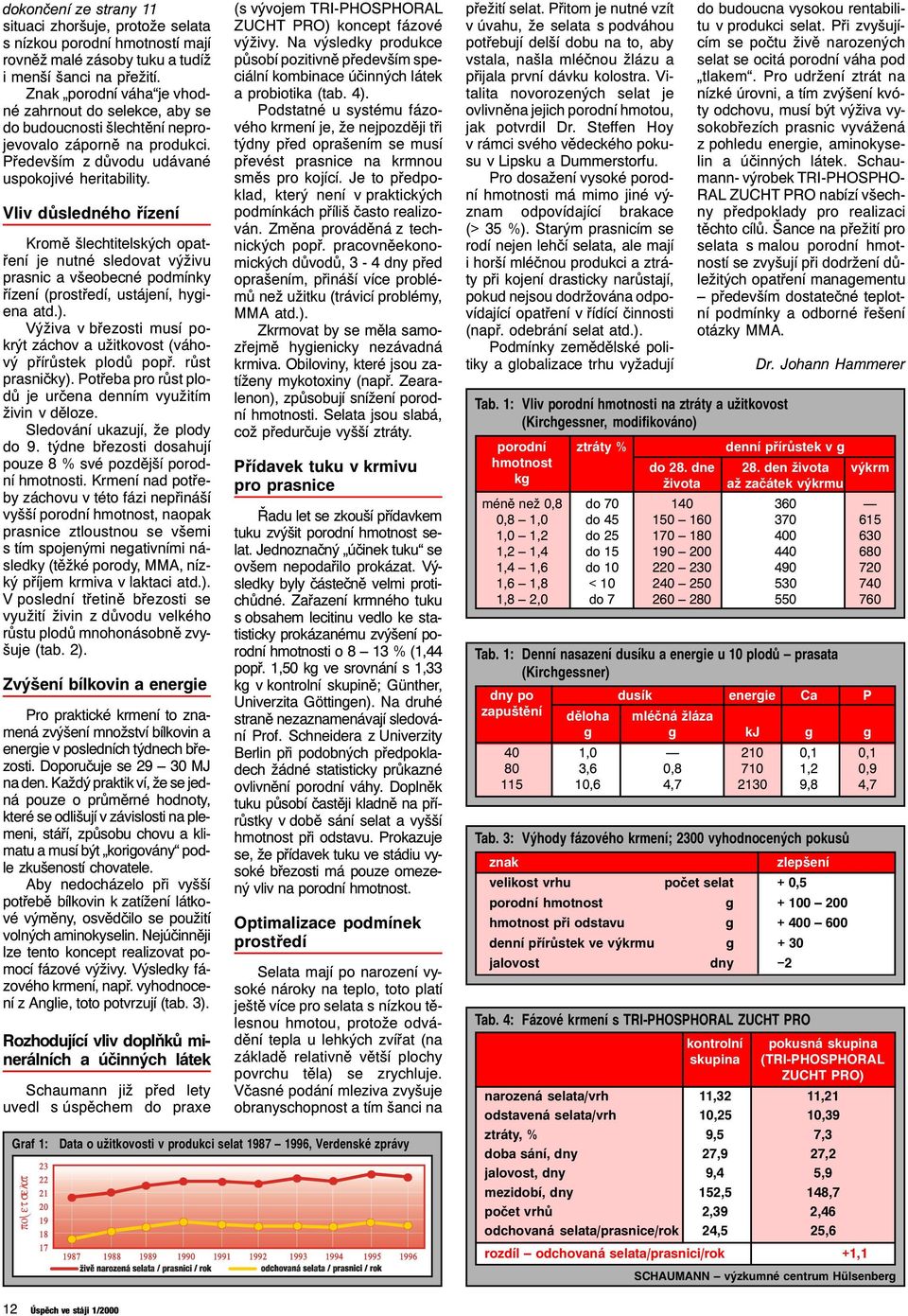 Vliv důsledného řízení Kromě šlechtitelských opatření je nutné sledovat výživu prasnic a všeobecné podmínky řízení (prostředí, ustájení, hygiena atd.).