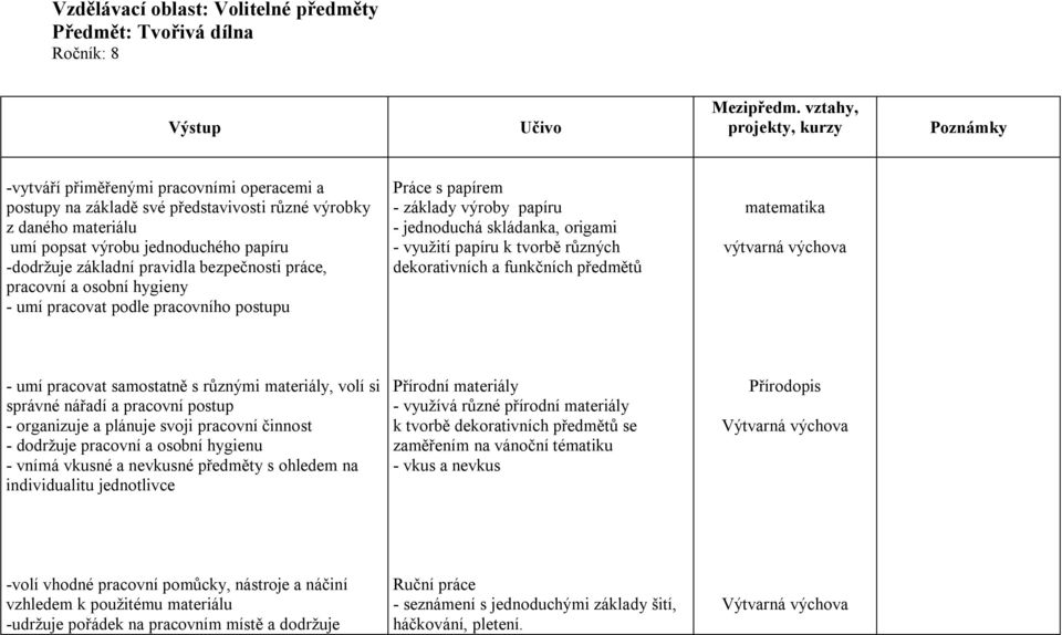 bezpečnosti práce, pracovní a osobní hygieny - umí pracovat podle pracovního postupu Práce s papírem - základy výroby papíru - jednoduchá skládanka, origami - využití papíru k tvorbě různých
