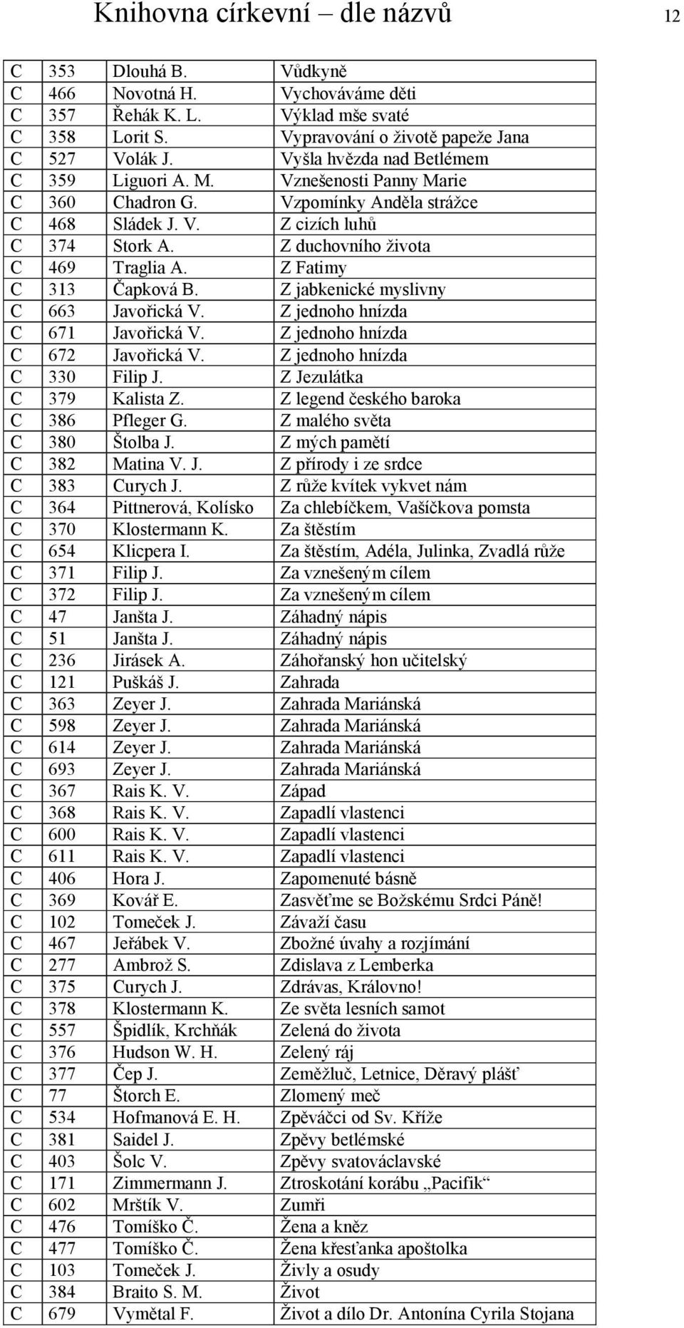 Z Fatimy C 313 Čapková B. Z jabkenické myslivny C 663 Javořická V. Z jednoho hnízda C 671 Javořická V. Z jednoho hnízda C 672 Javořická V. Z jednoho hnízda C 330 Filip J. Z Jezulátka C 379 Kalista Z.