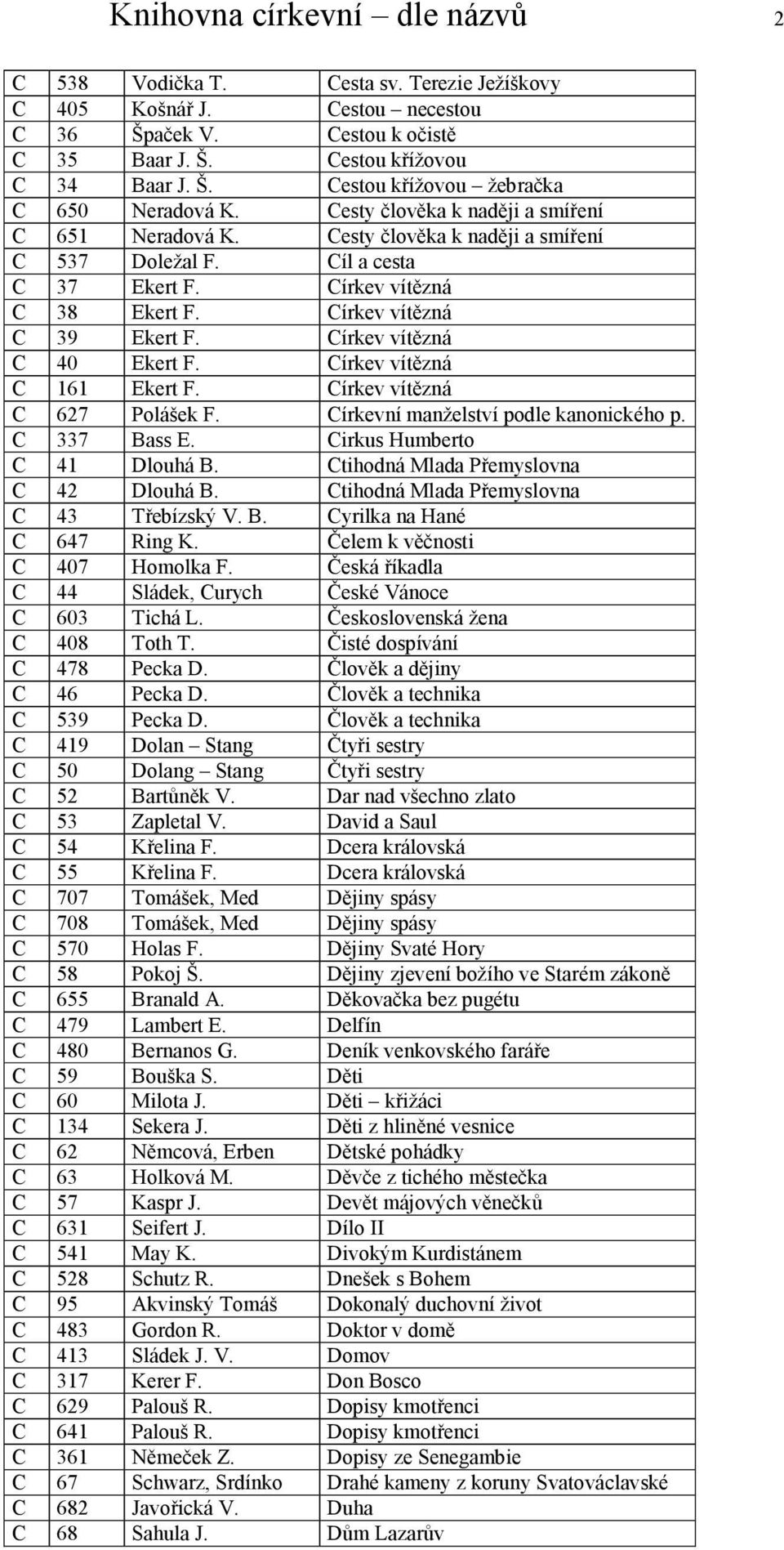 Církev vítězná C 40 Ekert F. Církev vítězná C 161 Ekert F. Církev vítězná C 627 Polášek F. Církevní manželství podle kanonického p. C 337 Bass E. Cirkus Humberto C 41 Dlouhá B.