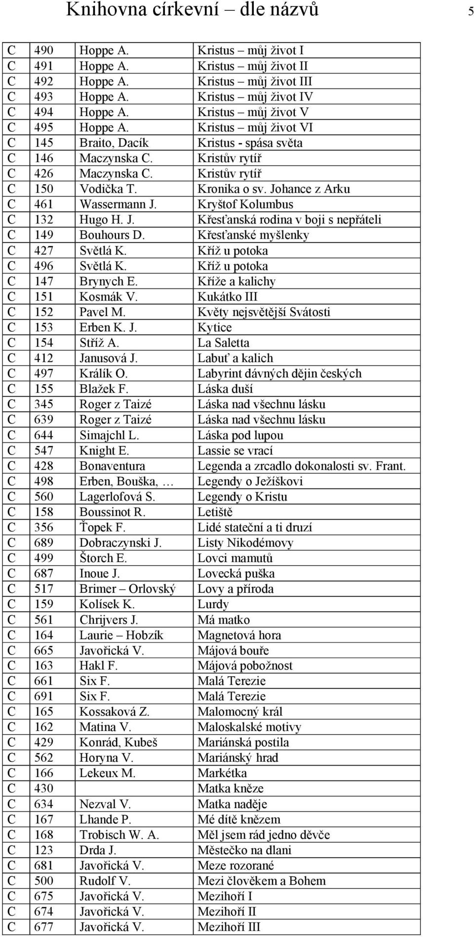 Johance z Arku C 461 Wassermann J. Kryštof Kolumbus C 132 Hugo H. J. Křesťanská rodina v boji s nepřáteli C 149 Bouhours D. Křesťanské myšlenky C 427 Světlá K. Kříž u potoka C 496 Světlá K.