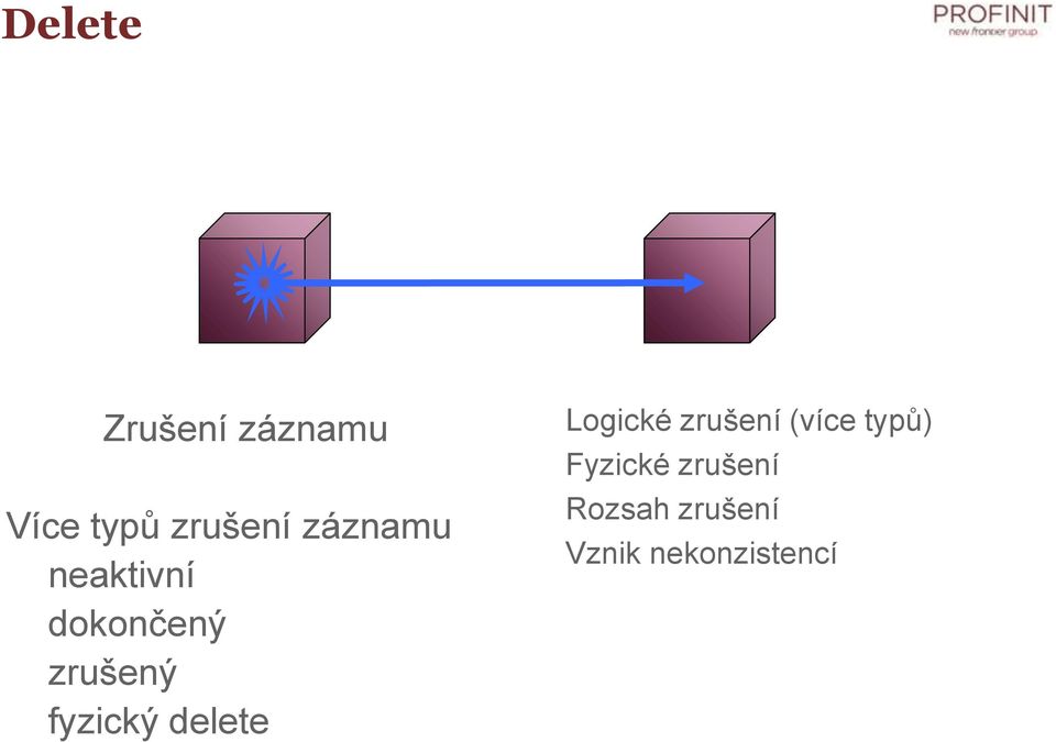 fyzický delete Logické zrušení (více typů)