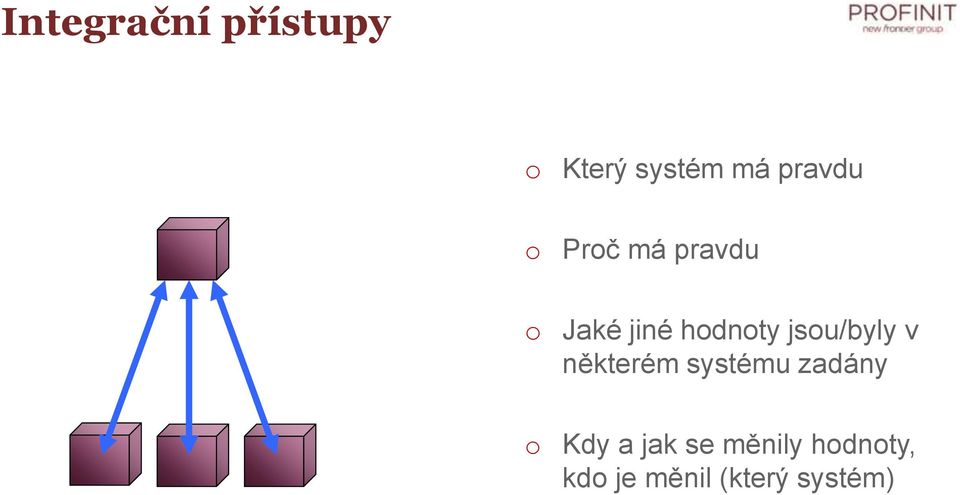 jsou/byly v některém systému zadány o Kdy a