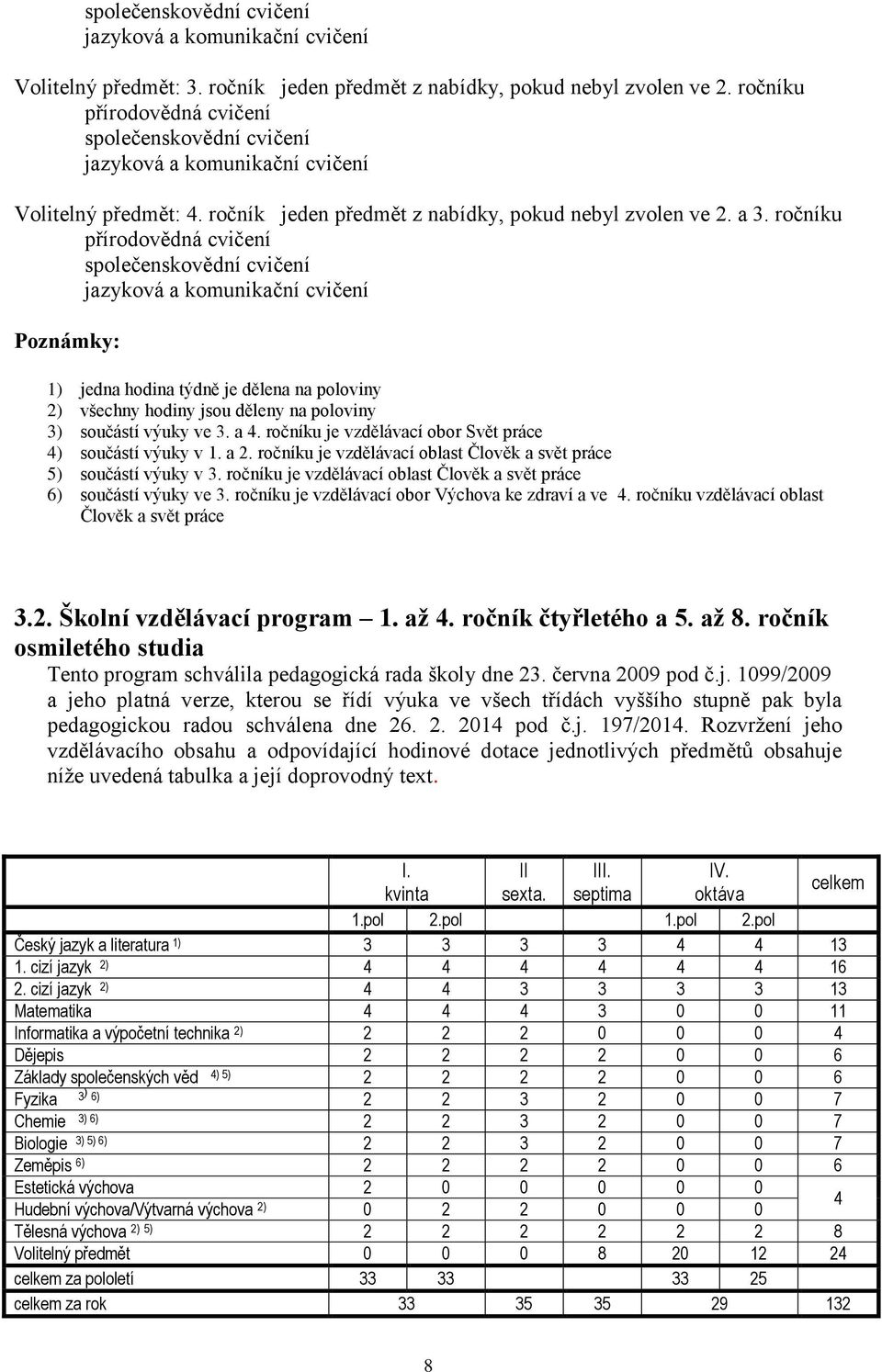 ročníku přírodovědná cvičení společenskovědní cvičení jazyková a komunikační cvičení Poznámky: 1) jedna hodina týdně je dělena na poloviny 2) všechny hodiny jsou děleny na poloviny 3) součástí výuky