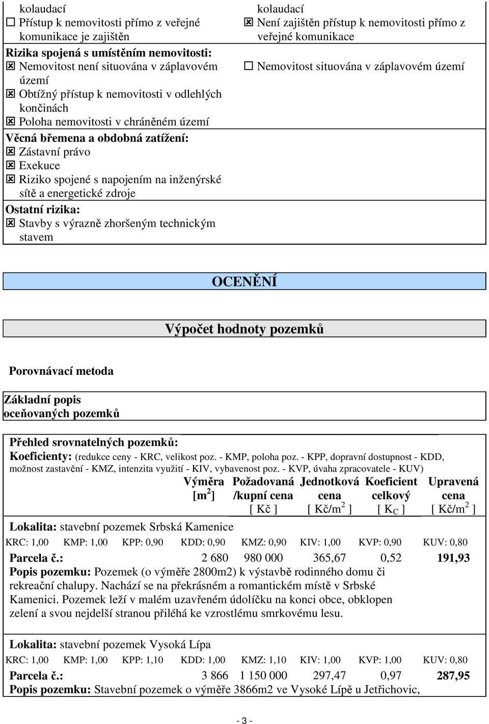 výrazně zhoršeným technickým stavem kolaudací Není zajištěn přístup k nemovitosti přímo z veřejné komunikace Nemovitost situována v záplavovém území OCENĚNÍ Výpočet hodnoty pozemků Porovnávací metoda