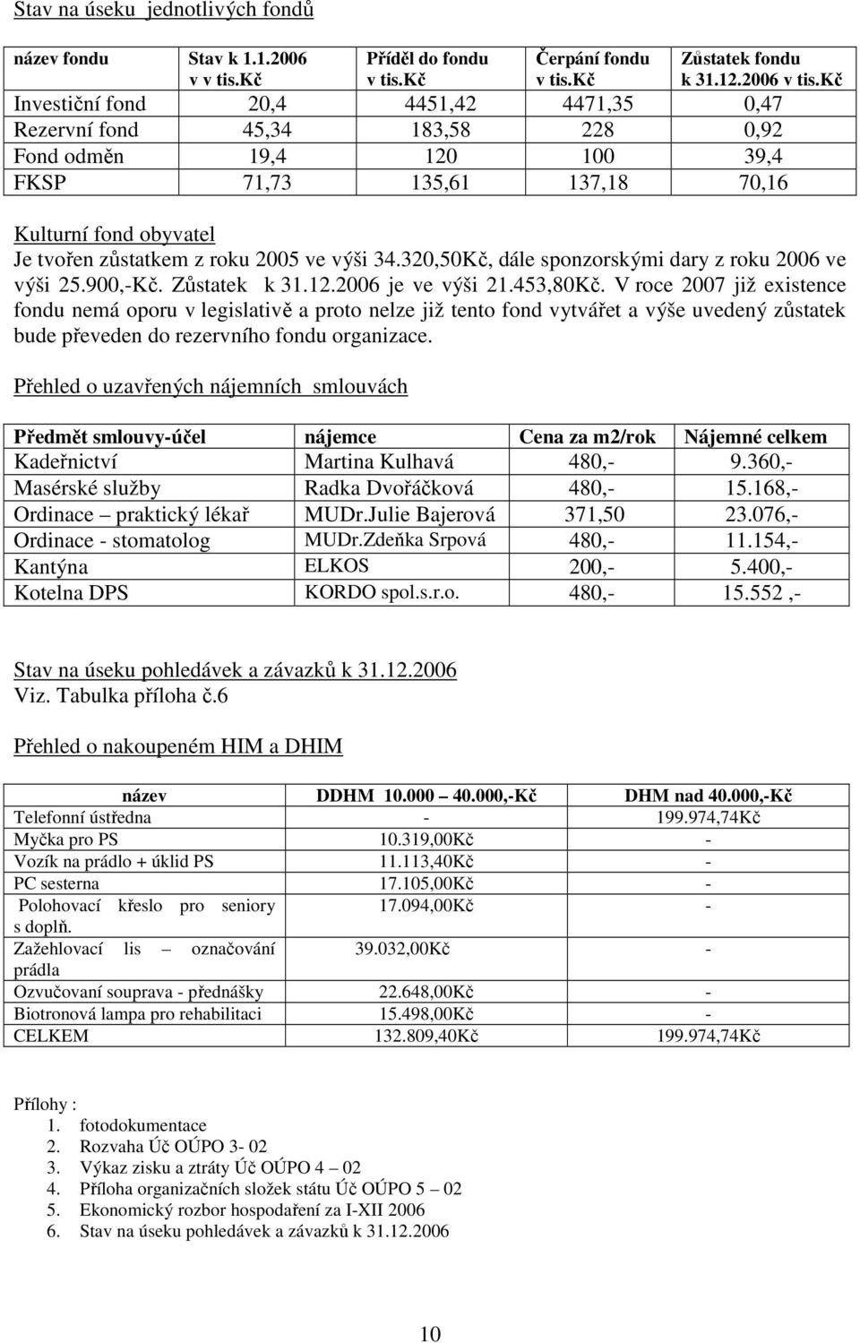 výši 34.320,50Kč, dále sponzorskými dary z roku 2006 ve výši 25.900,-Kč. Zůstatek k 31.12.2006 je ve výši 21.453,80Kč.